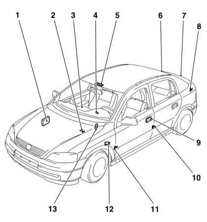  Противоугонная система и система иммобилизации двигателя - общая   информация Opel Astra