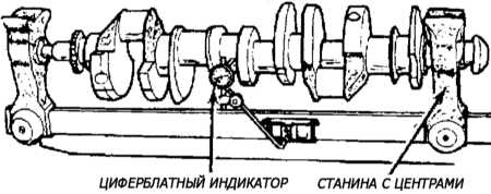 4.7.13 Проверка состояния коленчатого вала